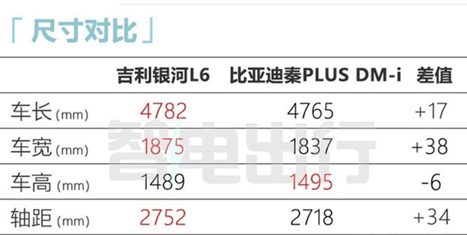吉利银河L6 8月25日预售 搭生成式AI 或12.87万起售-图7