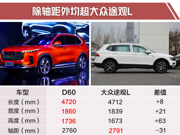 上汽全新大7座SUV下月上市 比途观L大/或12万起-图2