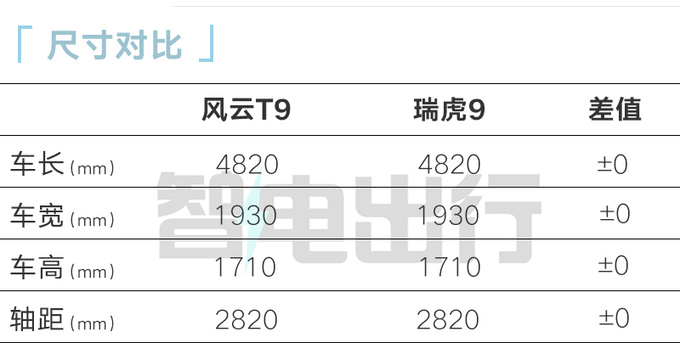奇瑞风云T9首车下线或明年1季度上市 续航1321km-图4
