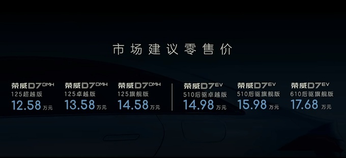 荣威D7 混动&纯电 双车上市开卖上市权益价12.18万起-图1