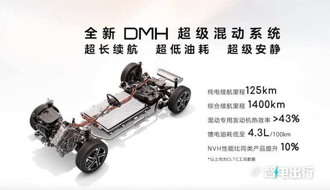 榮威D7實車到店經銷商11月8日上市 13萬起售-圖1
