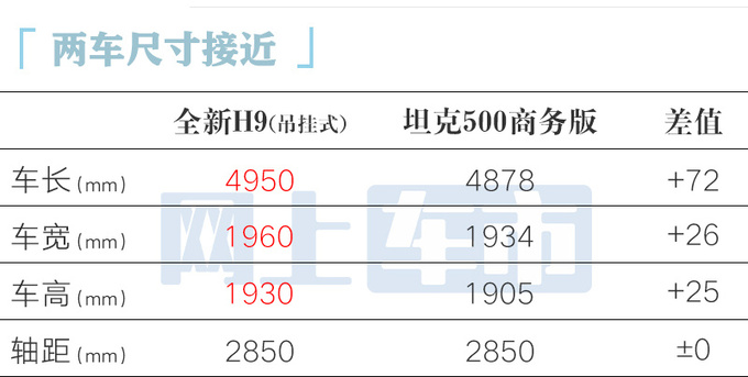 哈弗新一代H9四月25日发布销售预计20万起售-图9