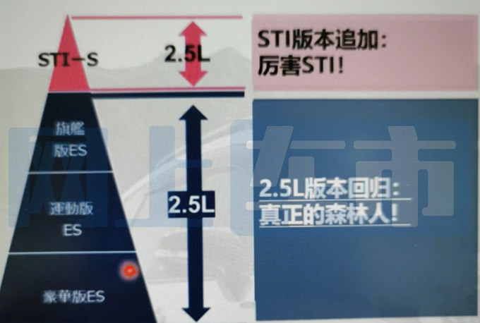 斯巴鲁新森林人9月到店增STI套件 或售22.38-28万元-图6