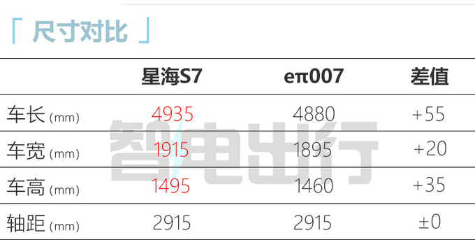 風行星海S7換殼奕派0074S店7月上市 售13萬起-圖1
