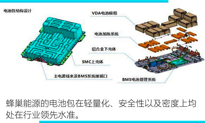 宝马电动MINI将共享长城欧拉电池包 对标smart-图3