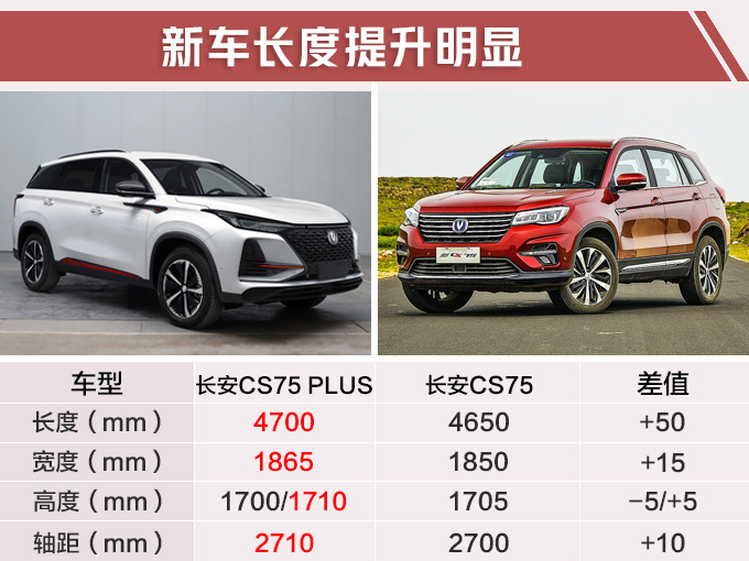 10天后发布长安新CS75搭2.0T+8AT/竞争传祺GS5-图7