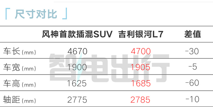 东风风神首款插混SUV五天后首发搭最新马赫电混-图6