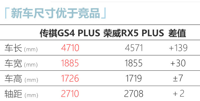 广汽传祺GS4 PLUS预售XX万起 三季度上市 新增2.0T-图2