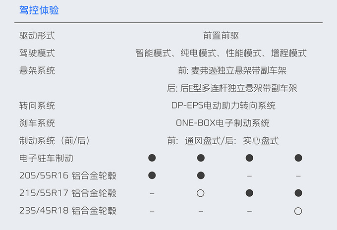 吉利银河L6配置曝光官方预计卖14-18万元-图2