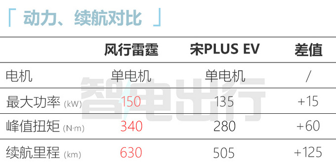 风行雷霆3月25日上市4S店预计售12万元-22万元-图10