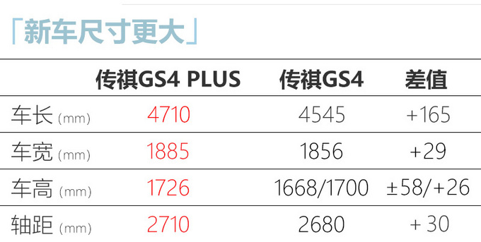 广汽传祺GS4 PLUS预售XX万起 三季度上市 新增2.0T-图1