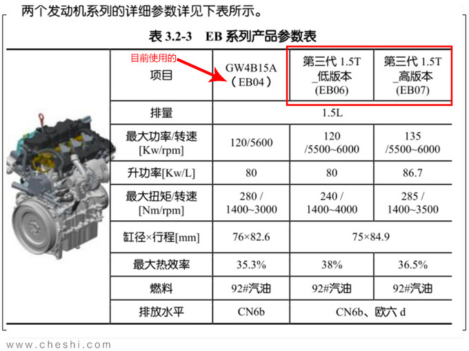 長城新增40萬發(fā)動機(jī)產(chǎn)能 全新2.0T動力超大眾-圖5