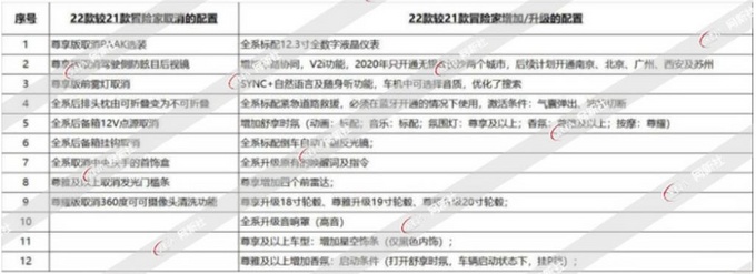 林肯新款冒险家3天后上市 搭2.0T 配置着重升级-图3