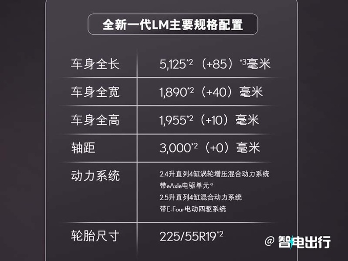 雷克萨斯全新一代LM全球首发尺寸加长 或推插混版-图7