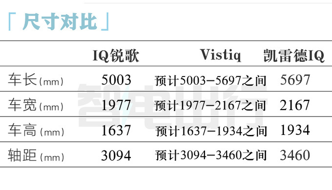 凯迪拉克XT6纯电现身国内或命名-锐意 PK问界M9-图9