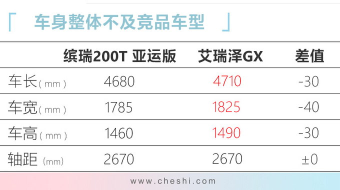 吉利缤瑞200T亚运版上市 现买降一万 8.38万起售-图9