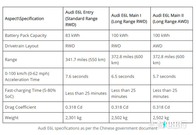 奥迪计或将比亚迪合作将推出全新A4LA6L车型-图8