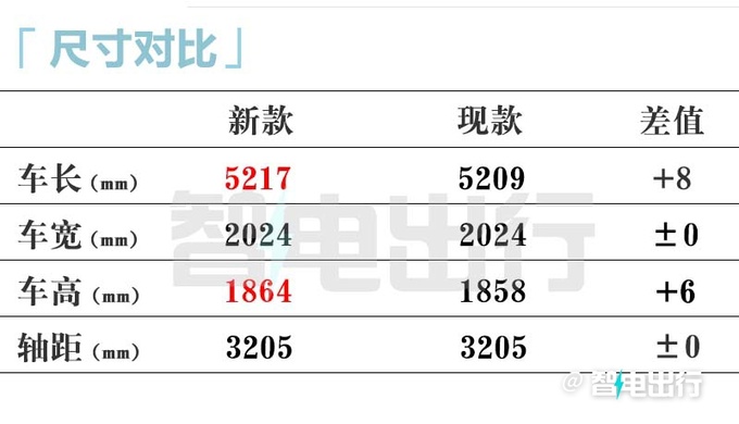 極氪銷售009家庭版7月15日發布價格有驚喜-圖13