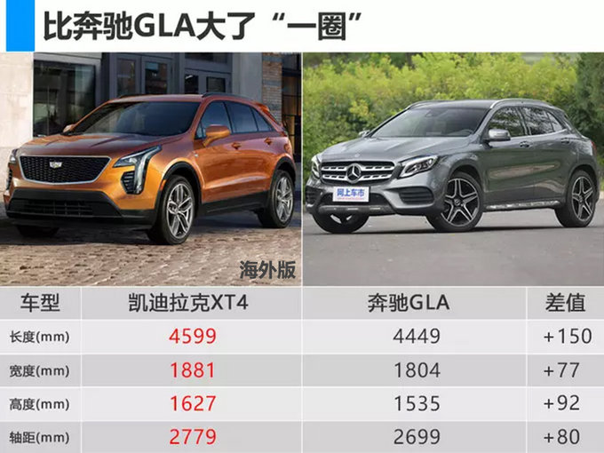 凯迪拉克xt4海外版的长宽高分别为4599×1881×1627mm,轴距达2779mm