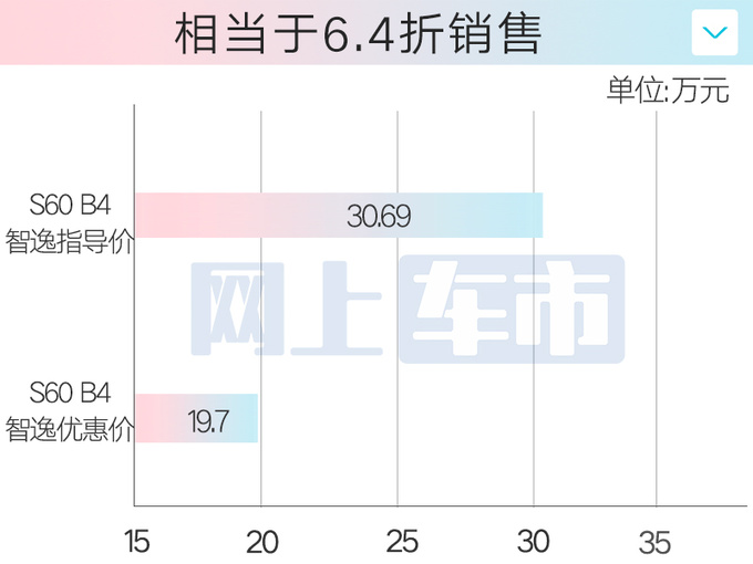 沃尔沃新S60动力升级-超宝马3系现款优惠11.68万-图10