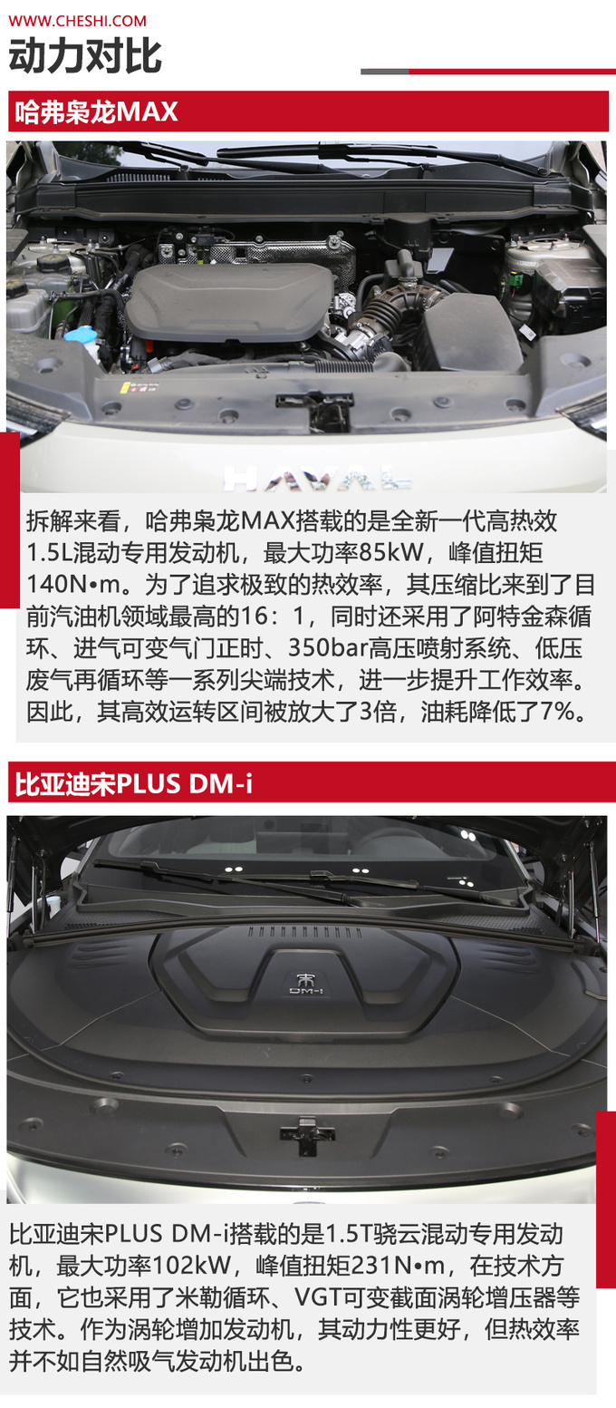 哈弗枭龙MAX对阵比亚迪宋PLUS DM-i到底谁在为四驱平权-图17