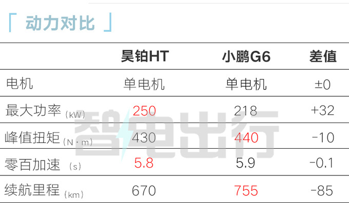 官方降价昊铂HT售xx.xx万起 顶配车型搭鸥翼门-图10