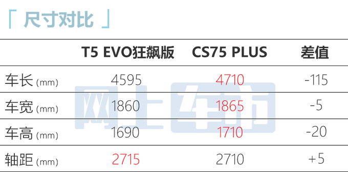 省4000元买新款东风风行新T5 EVO售9.99-13.99万-图7