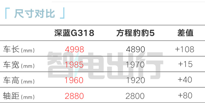 深藍(lán)G318街頭實(shí)拍有拖掛資質(zhì) 純電續(xù)航164km-圖9