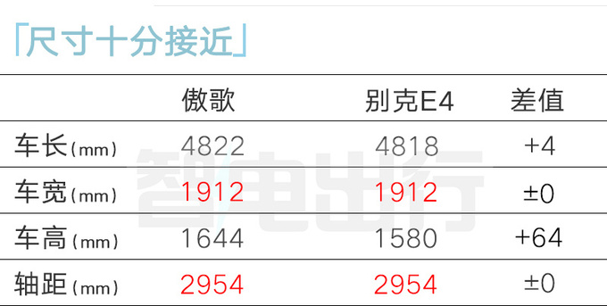 凯迪拉克傲歌售23.97万起搭两种外观 续航600km-图4