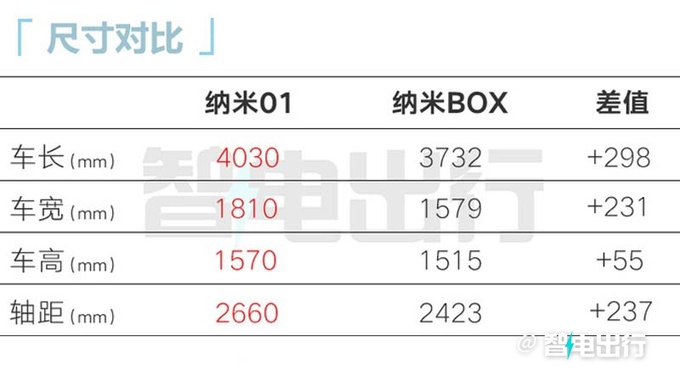 東風納米01或10天后上市銷售6萬級爆款產品-圖6