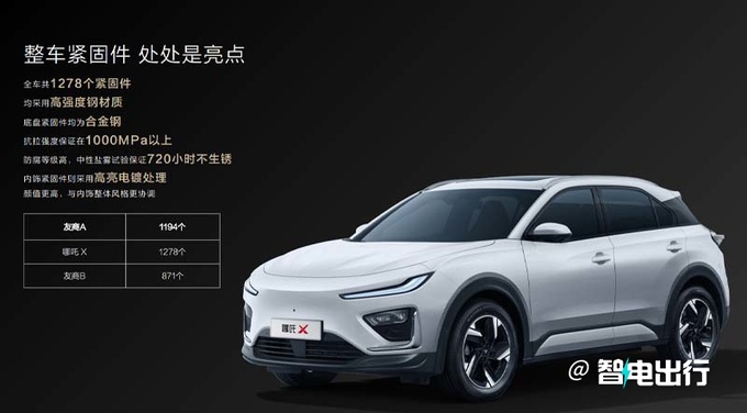 哪吒官宣哪吒X定金翻千倍限時(shí)售11.69萬(wàn)起-圖1