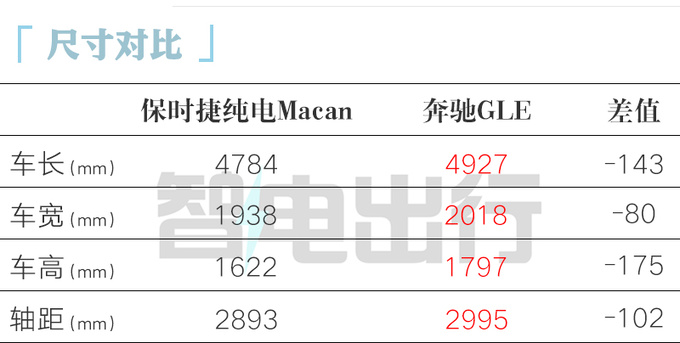 保时捷纯电Macan无人问津经销商拒绝提车-图2