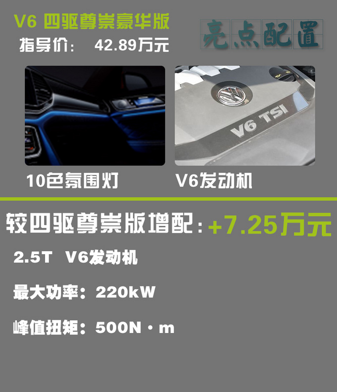 居家运动两不误 大众途昂X哪一款更合适-图15