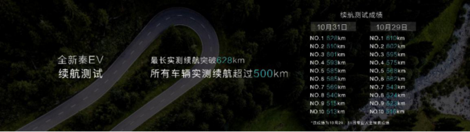 紧凑级家轿市场“破壁者” 比亚迪全新秦长沙车展上市-图15