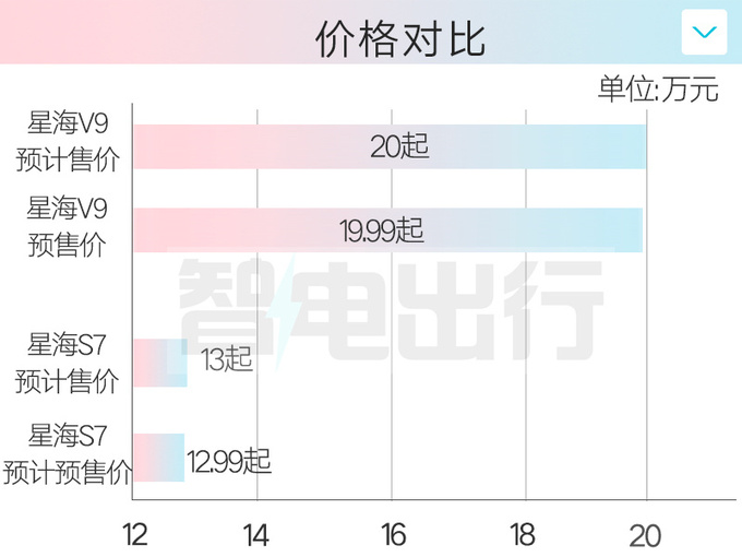 風行星海S7六月預售無框車門+同級最低電耗-圖6