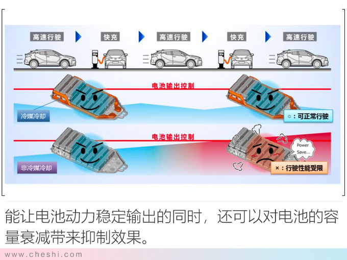 纯电动续航最重要 丰田的答案安全+高效+操控-图5