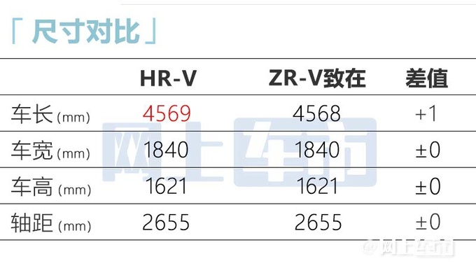 本田国产HR-V本月上市提供双动力 预计卖15.99万起-图13