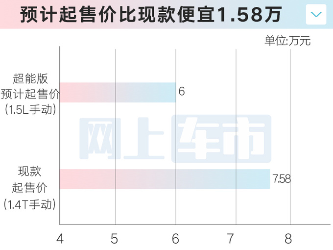 吉利新缤越配置曝光本月上市 4S店6万起售-图1