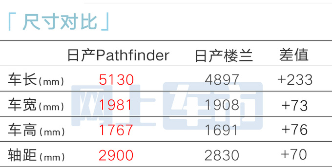 日产新SUV 9天后亮相换壳QX60 或售26万起-图3