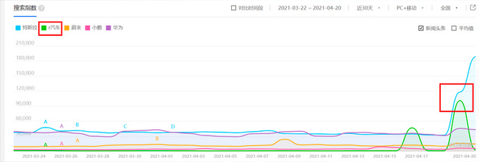 电动车市场需要一场新启蒙运动上汽R理应走出大败局-图4
