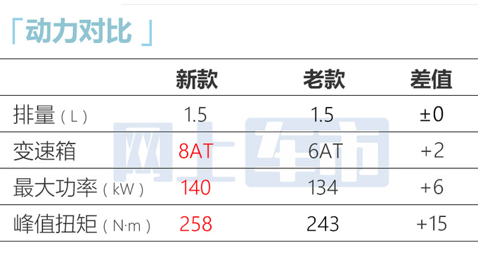 福特新蒙迪欧1.5T 7月3日上市增2款配色 动力更强-图3