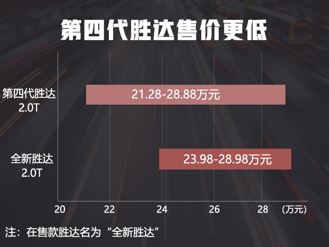 现代新胜达4月13日上市 预售21.28万起/降2.7万-图2