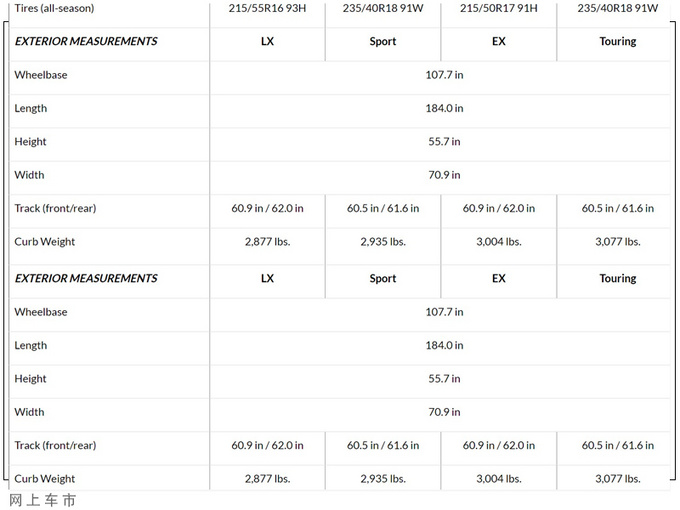 本田全新思域正式发布搭1.5T引擎/换全液晶仪表-图6