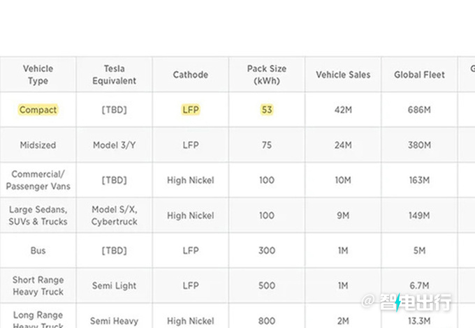 售价18万特斯拉Model Q与Model 2明年6月投产-图5