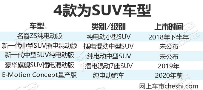5款新電動車蓄勢待發 名爵ZS純電版下半年上市-圖2