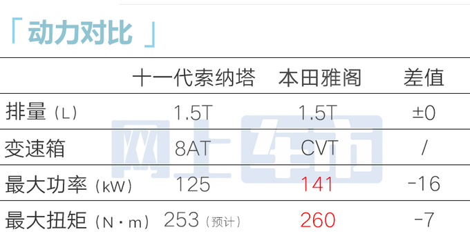 现代第十一代索纳塔4天后下线预计明年3月上市-图2