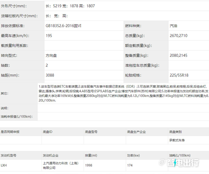 别克新GL8实拍曝光换世纪同款前脸 油耗增加-图7