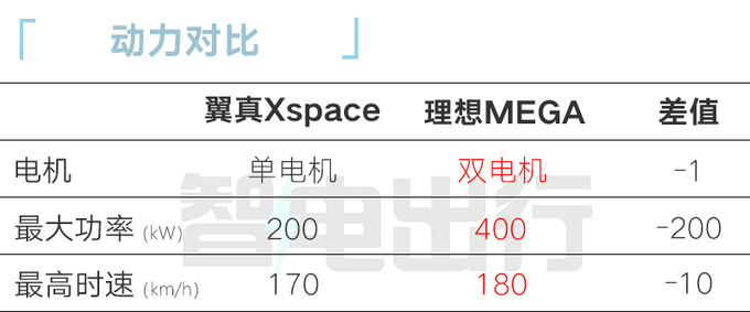 吉利翼真MPV最快明年4月上市充电10分钟能跑200km-图12