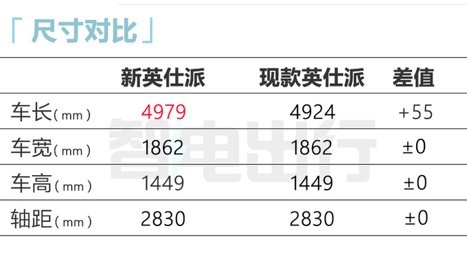 本田新英仕派7月3日上市标配10气囊 混动8月上市-图6