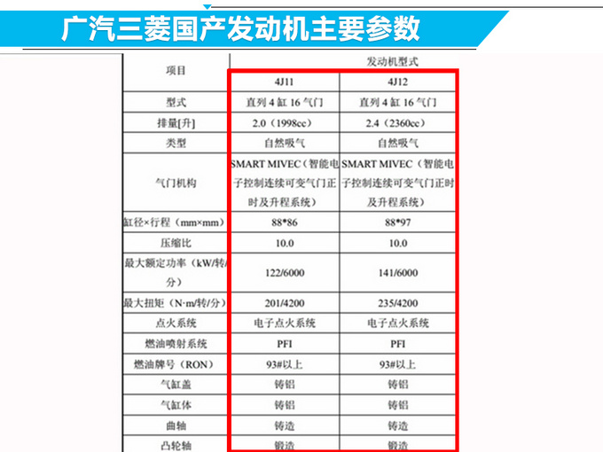 三菱新款欧蓝德16项配置升级却换了国产发动机